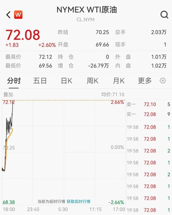 投资炒股配资 油价，突然飙升！美国最新警告